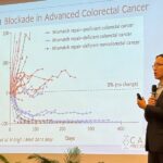 Genetic Testing to Fight Cancer Discussed during DC-Cam 5th Cambodian ...